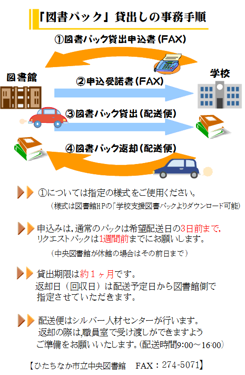 図書パック貸出手順HP用