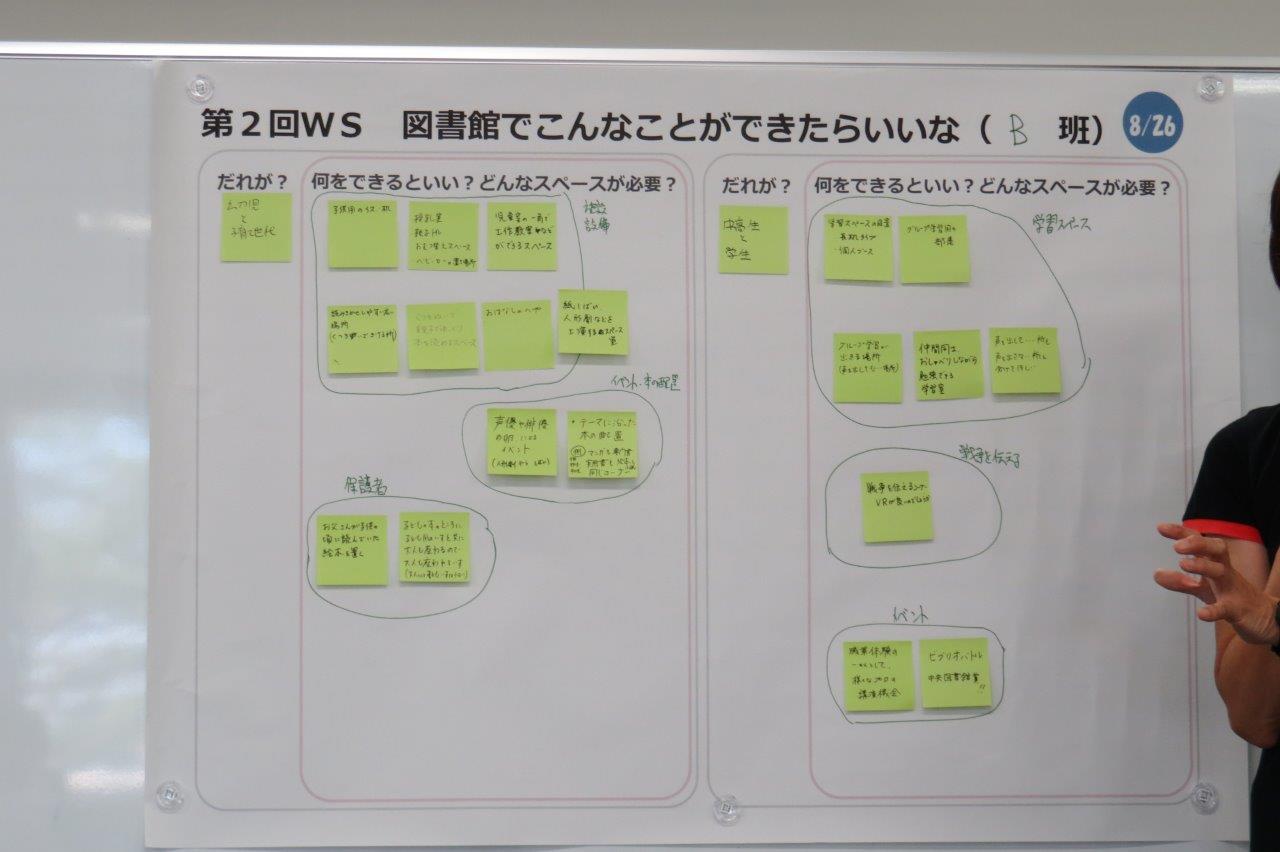 第2回グループワークの発表B