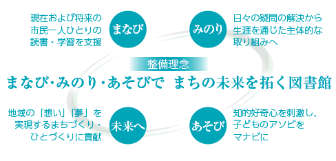 整備方針図